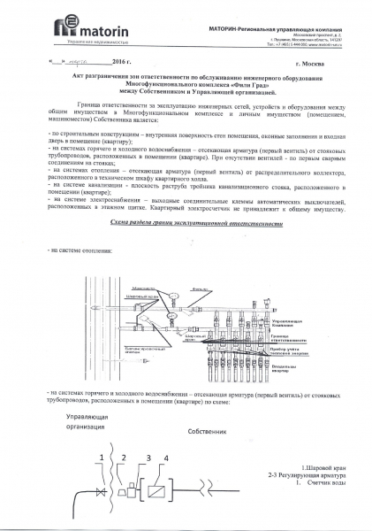 Акт разграничения ответственности