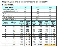 гармония-2