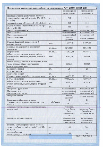 Разрешение на ввод в эксплуатацию 2-й очереди ЖК ФилиГрад